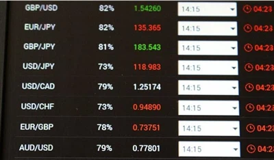 Обмінний курс юанів сьогодні — конвертуйте китайські юані (CNY) у світові валюти